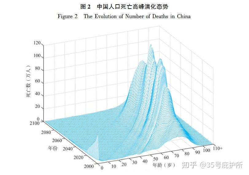 多地报告上半年出生人口增加，分析称与政策激励、属相偏好有关，哪些信息值得关注？