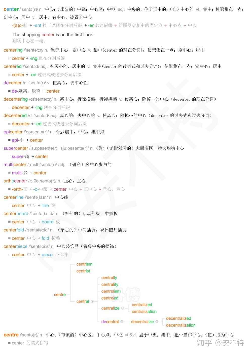 词根词缀背单词，每日一组词根：-ac- 尖，酸 - 知乎