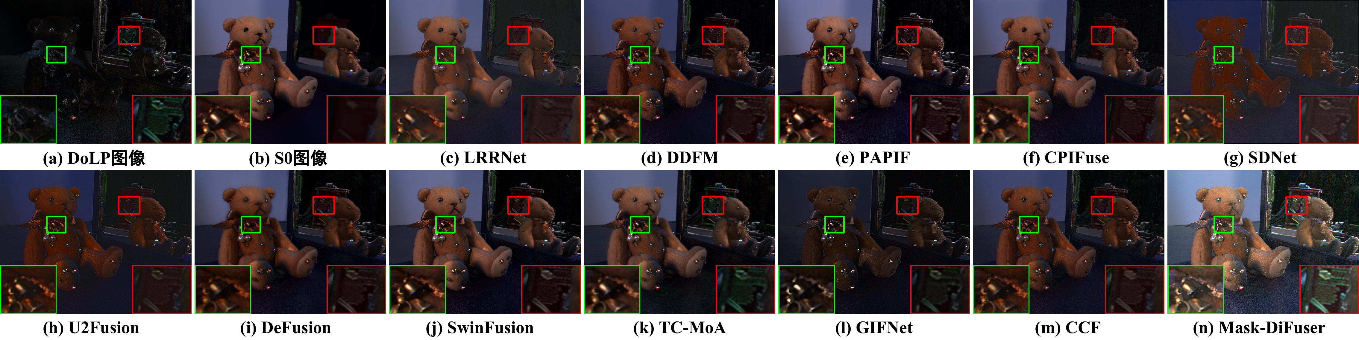 IEEE TPAMI 25 | Mask-DiFuser: A Masked Diffusion Model for Unifi - 知乎