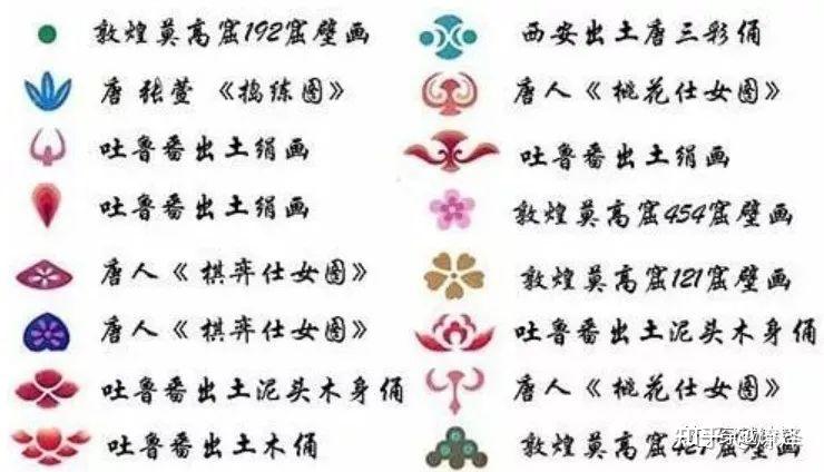 燎泽文创!中国古代【花钿】【点唇样式】 - 知乎