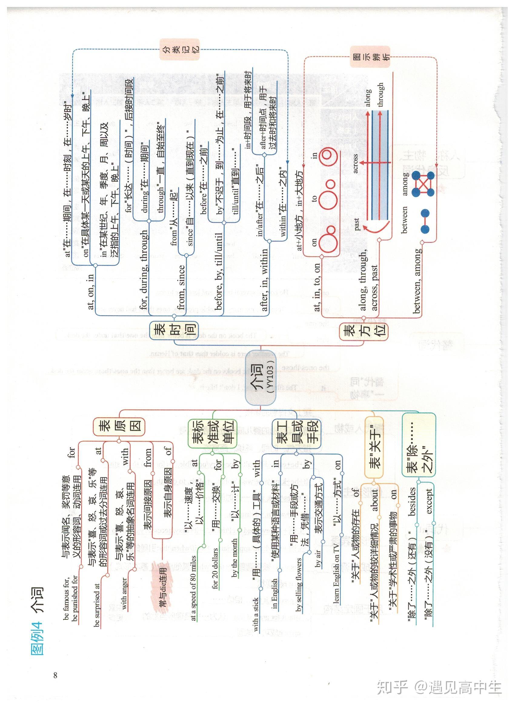 21世纪报英语思维导图图片