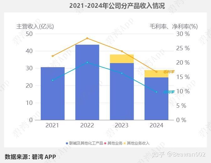 双环科技(000707)2025年一季报深度解读：主营业务利润由盈转亏导致净利润由盈转亏 - 知乎