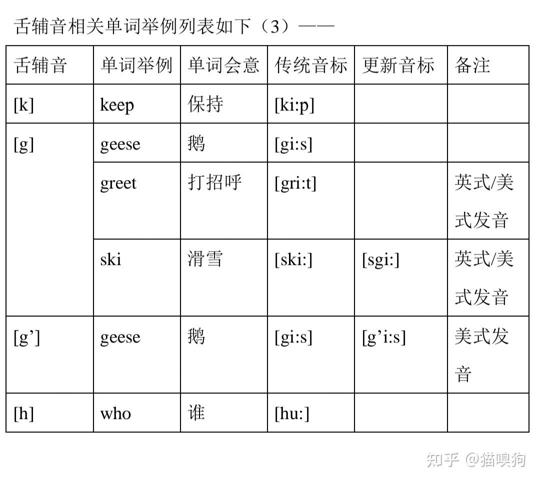 英语发音原理(完整篇)(内附普通话、广州话、韩语、日语之《发音原理》及《英语单词结构的奥秘》等链接) - 知乎