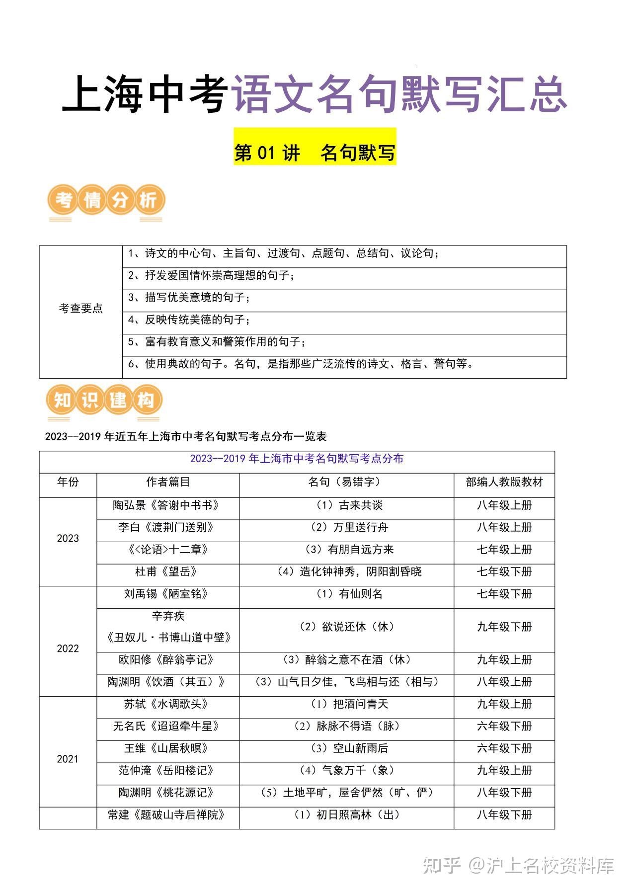 上海中考语文名句默写本 - 知乎