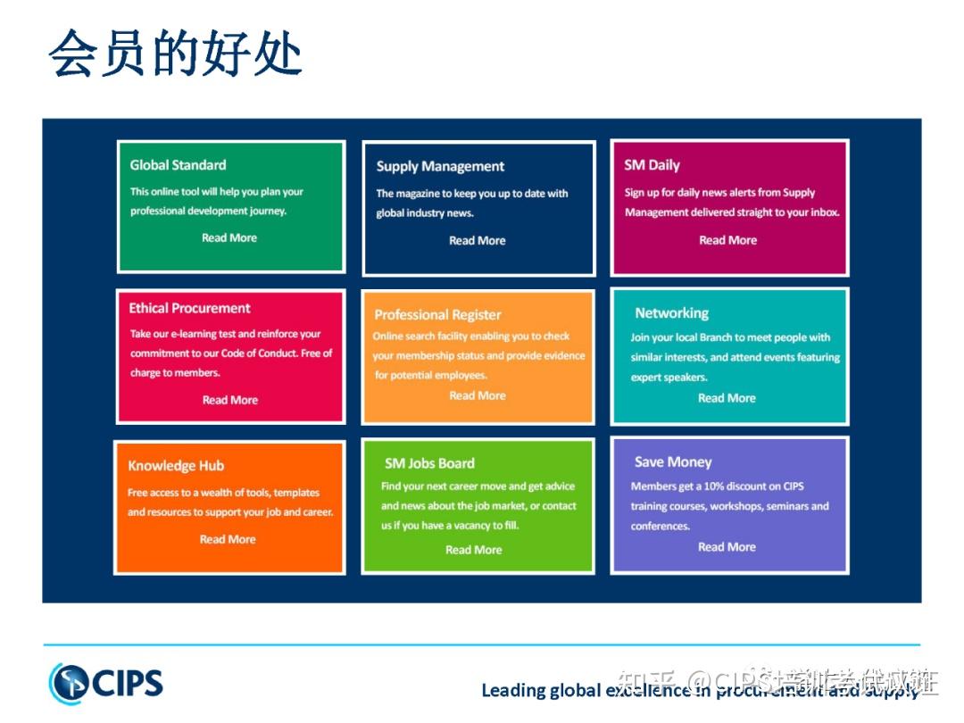 cpsm,cppm,cips,供应链管理师都有什么区别?
