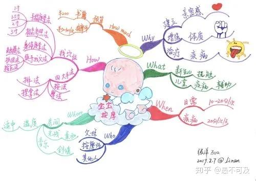 5W2H分析法(七何分析法)推介 - 知乎