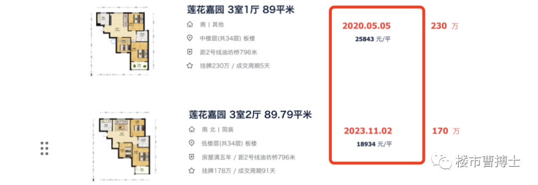 暴跌,南京10大拆迁安置房跌麻了(上) - 知乎