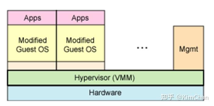 Cortex R52 Hypervisor 基于Cortex-R52架构的MCU虚拟化特性 - 知乎