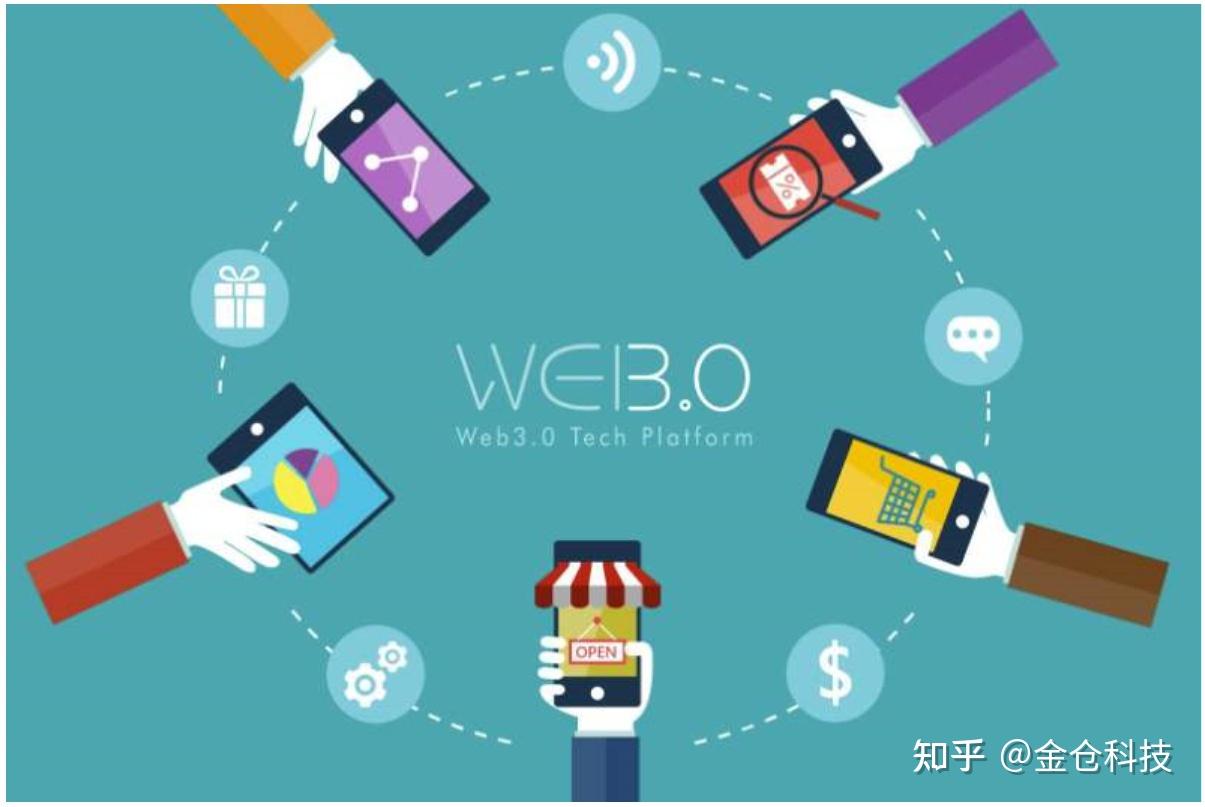 Web3.0 究竟是什么?为什么Web3.0需要IPFS和Filecoin？ - 知乎