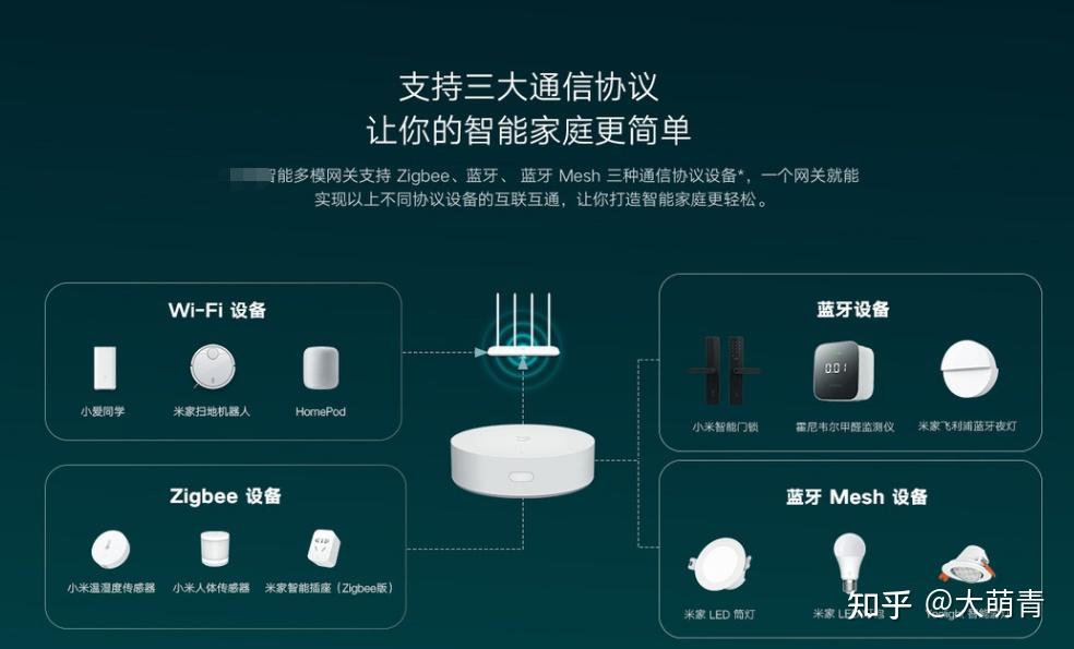 探索智能家居的奇妙世界:从入门到精通的完全指南 - 知乎