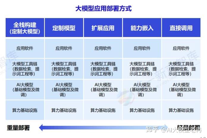 AI大模型常见话题十问十答,五分钟彻底搞懂大模型! - 知乎