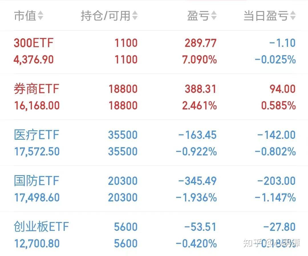 ETF网格实盘20230315 - 知乎