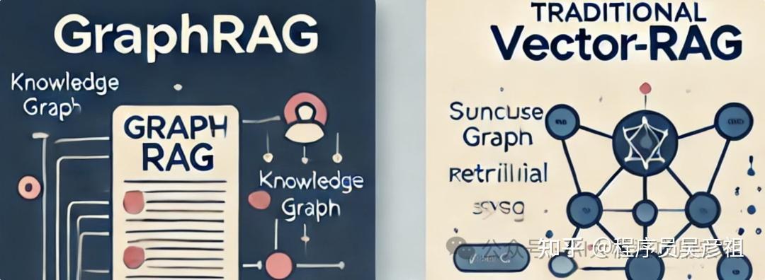 Graph Rag Similar Paper 7个角度剖析GraphRAG与传统RAG:何时用?怎么融合?开发者必看指南,建议收藏 - 知乎