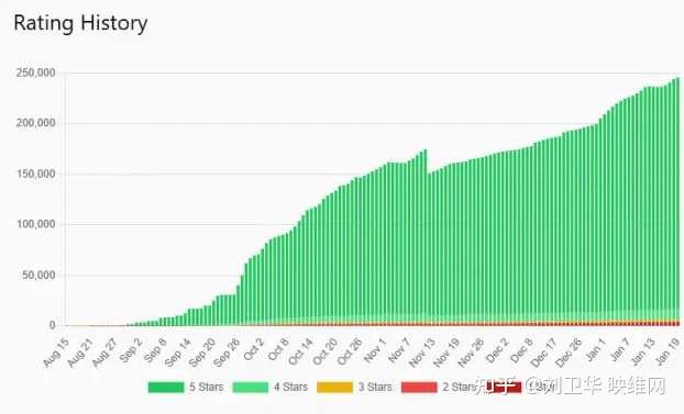 Ug Vr Stats VR游戏《UG》吸金惊人:半年120万用户,人均消费14美元 - 知乎