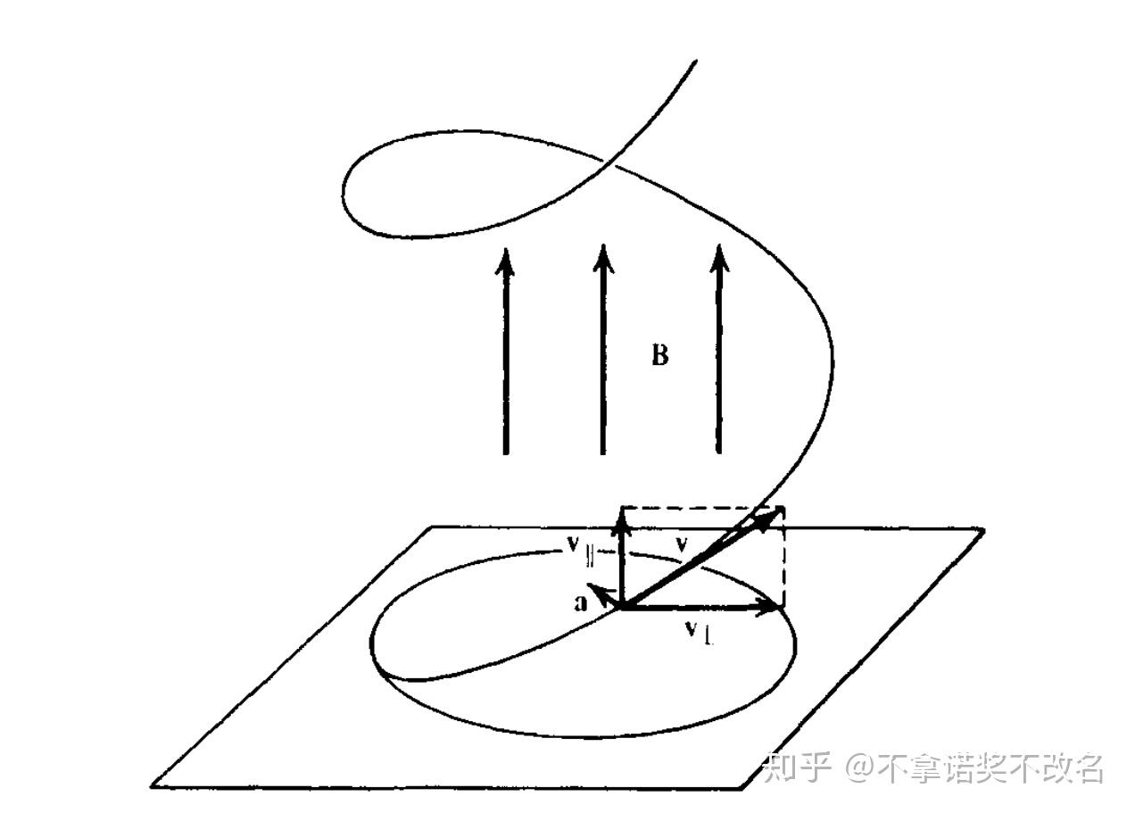 射電望遠鏡接收到的射電波產生機制有哪些?