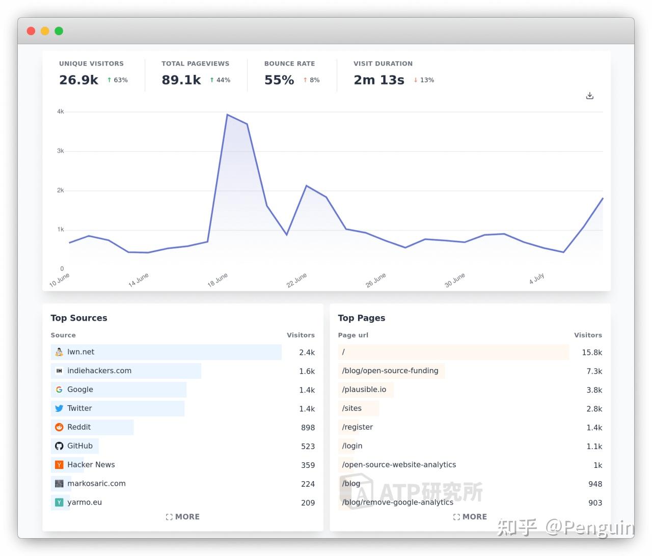 推荐5 款免费开源的网站流量分析统计工具- 知乎