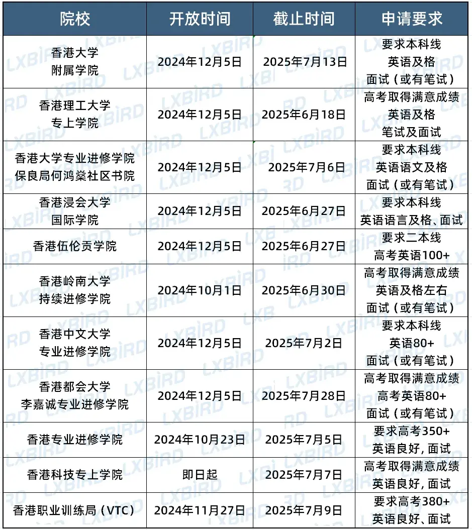 去香港读副学士就是上大专？一文详解副学士、高级文凭和内地专科的区别，选错耽误4年！ - 知乎