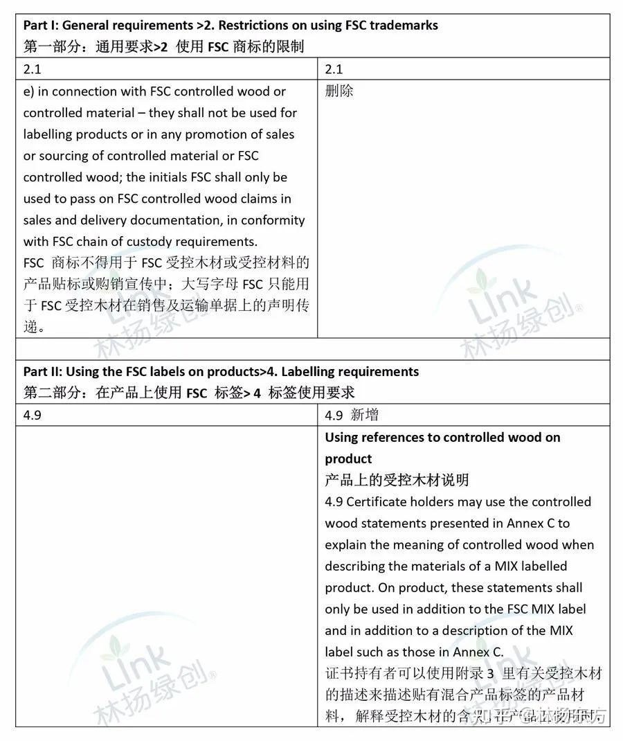 Fsc03 Form.pdf FSC发布新版《证书持有者使用FSC®商标的要求》附新旧版本详细对 - 知乎