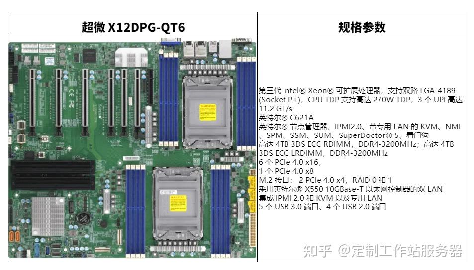 深度学习 性价比最高 最全塔式工作站 GPU 1/2/4/6卡方案清单（2024年中版本）四卡/六卡 Intel Xeon 可扩展/AMD ...