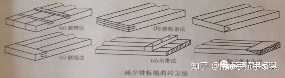 实木家具的部件结构，基本都在这里了！你觉得哪种最结实牢固？ - 知乎