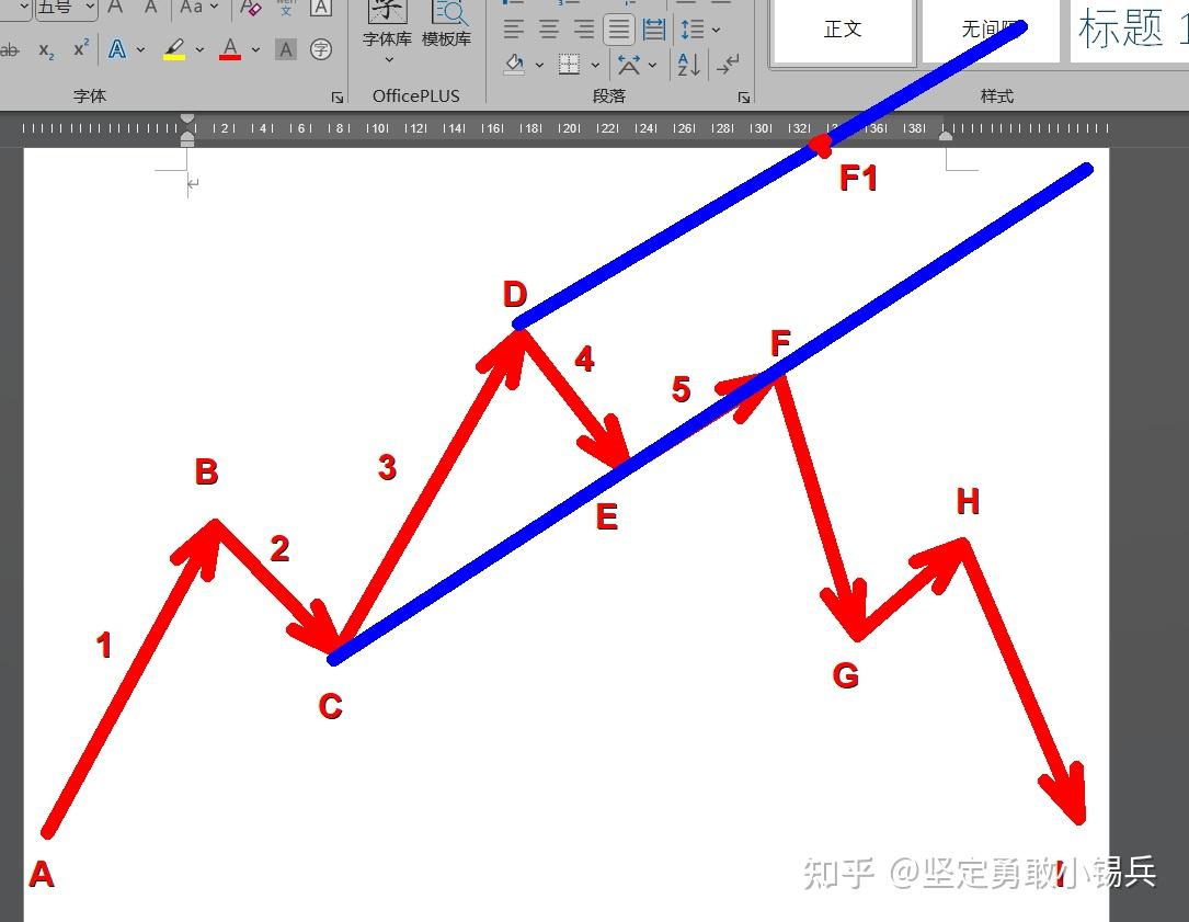 一文让你彻底了解波浪理论——带你读完之后，你就会知道它有多荒谬- 知乎