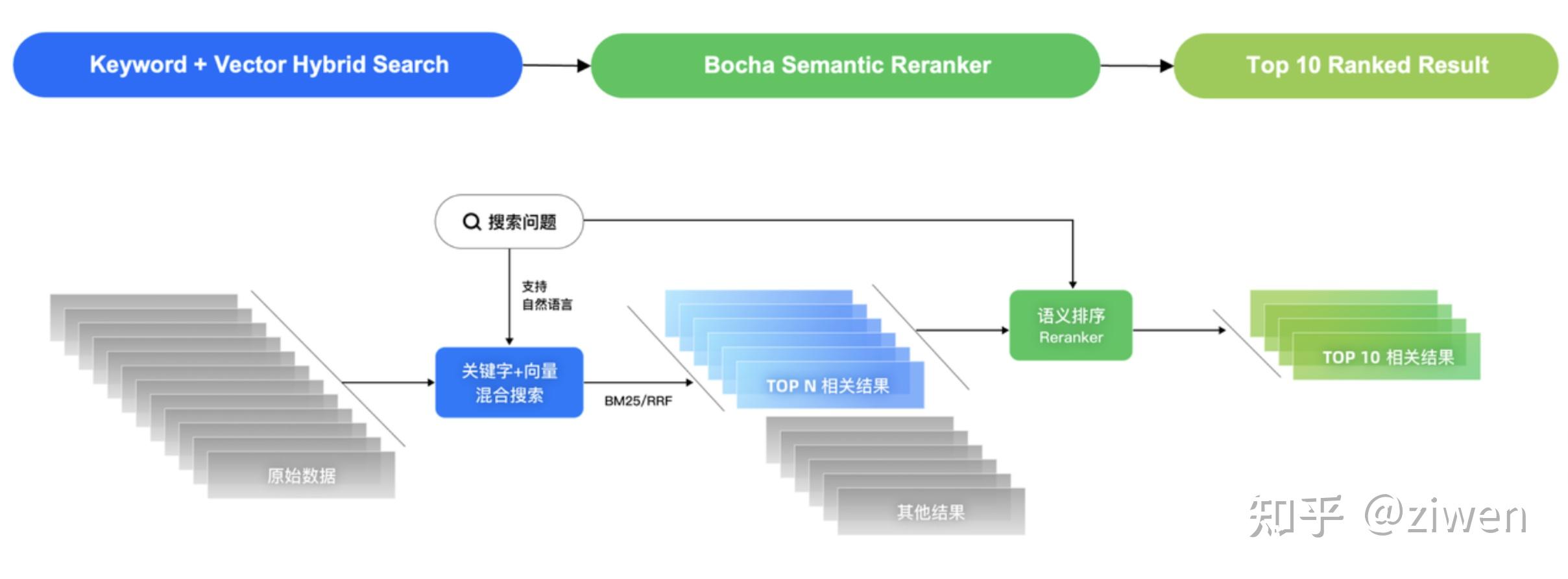 用 GitHub Actions 跑论文推荐：Daily Paper Reader 的设计思路 - 知乎