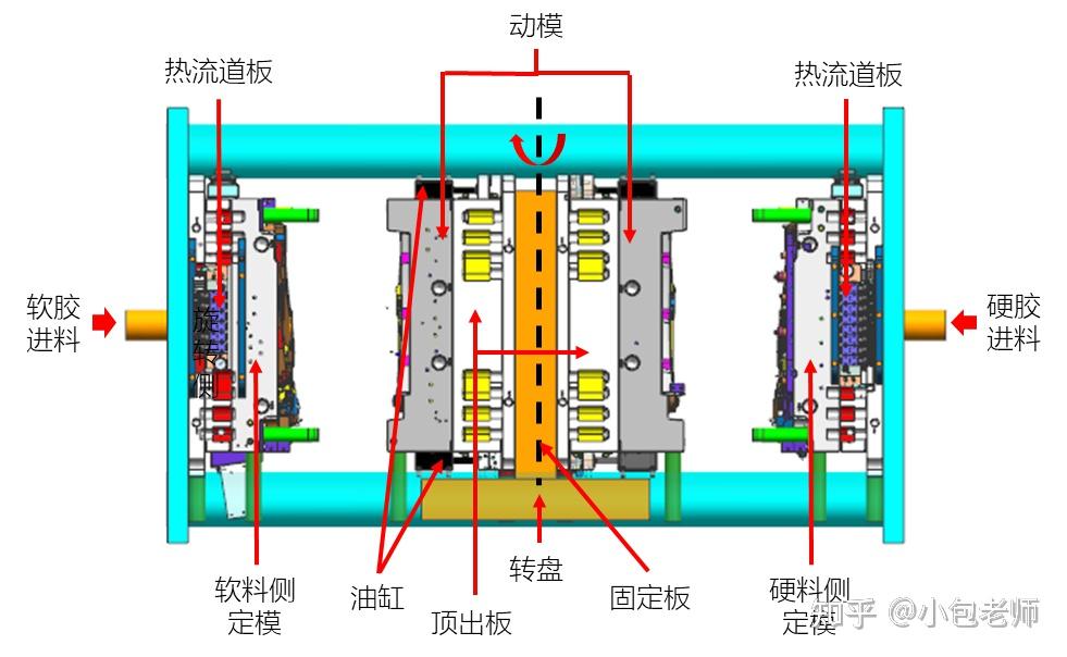 双色注塑原理动画图片