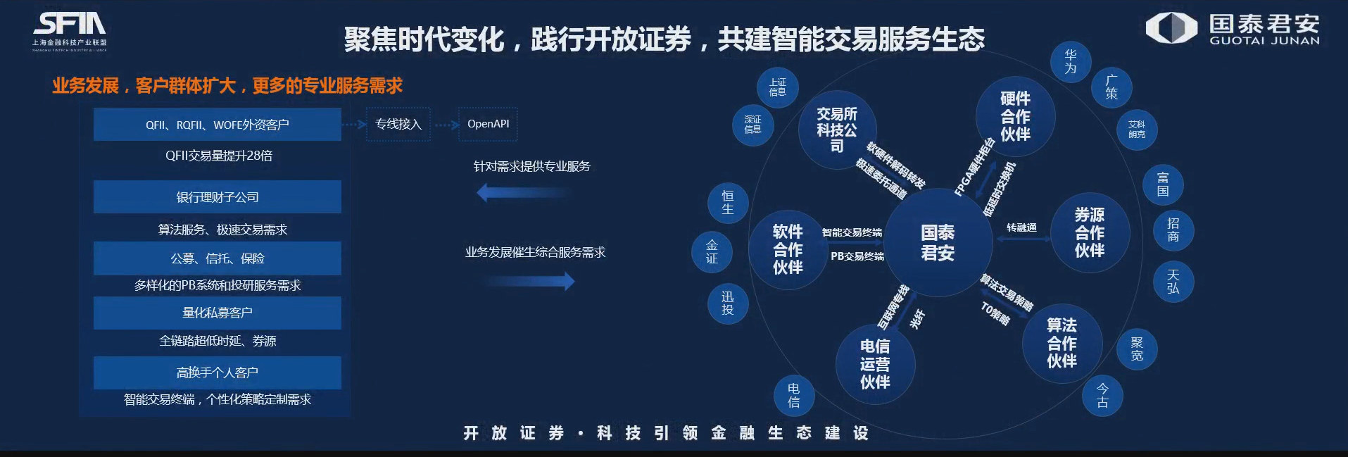 证券公司机构业务服务1：业务概述 - 知乎