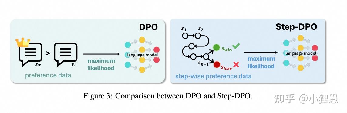 聊聊人类对齐之Step-DPO、GRPO和REINFORCE++ - 知乎
