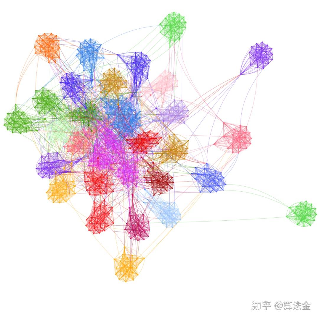 Pyvis,一个超酷的 Python 库 - 知乎