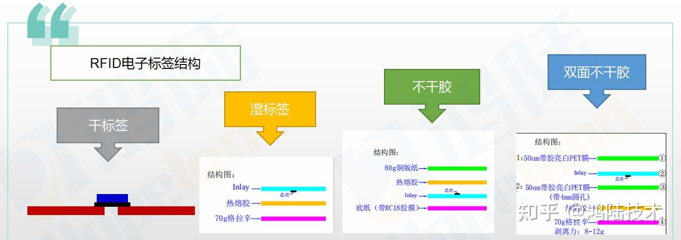科普篇 | RFID电子标签生产工艺流程详解 - 知乎
