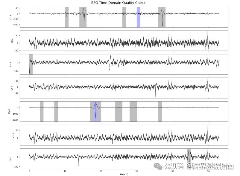 Clean Eeg Data NeuraDock EEG开发者套件正式发布 - 知乎