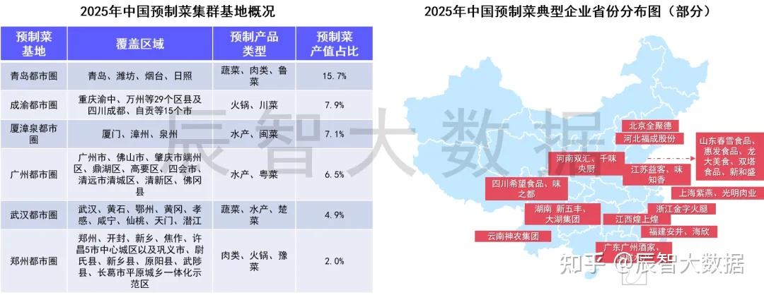最新发布|2025年中国预制菜产业发展报告 - 知乎