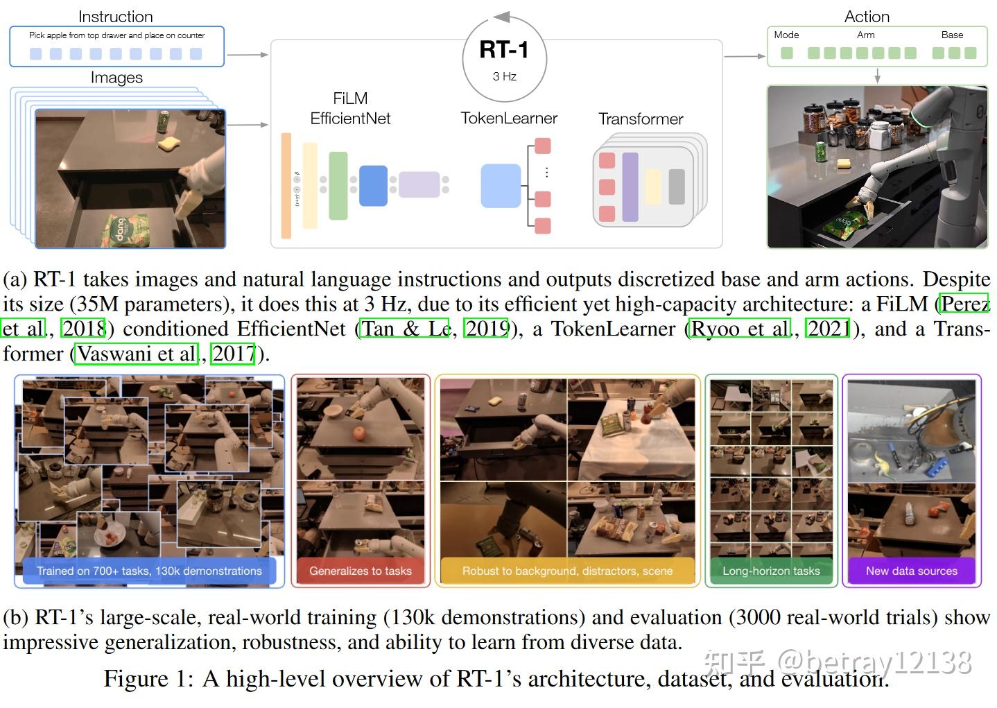 Transformer For Robotics RT-1: ROBOTICS TRANSFORMER FOR REAL-WORLD CONTROL AT SCALE - 知乎