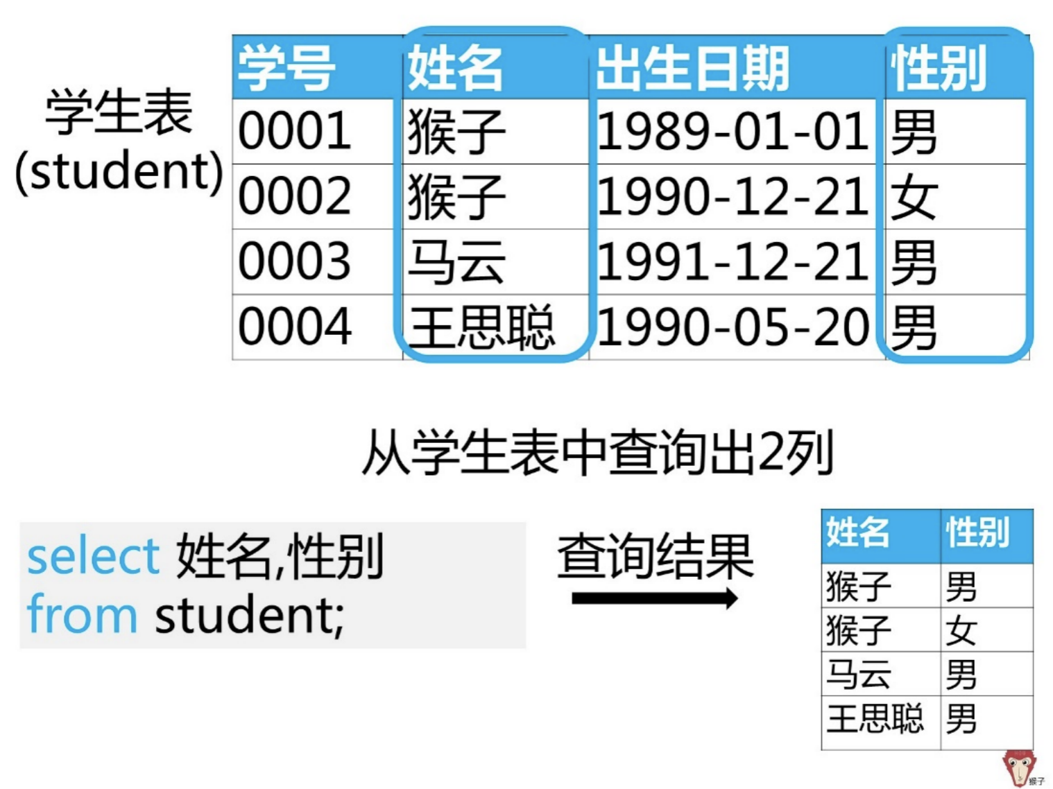 sql统计各部门的员工人数