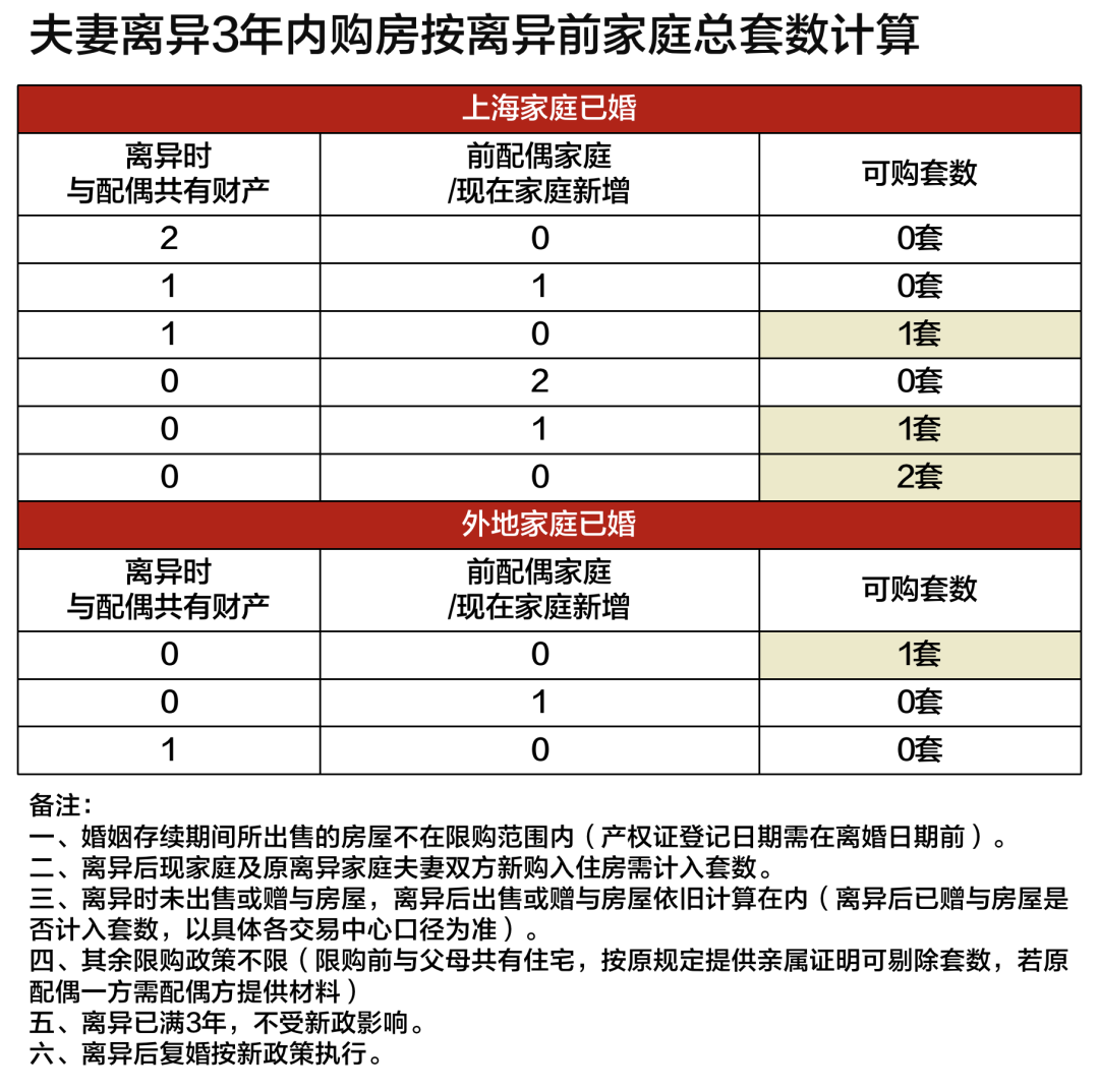 2023年上海全方面购房政策 限购+贷款+赠与+继承+新房积分+税费 - 知乎