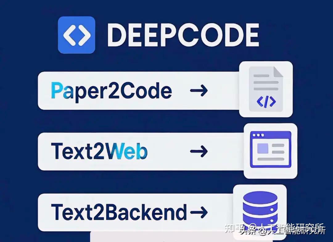 DeepCode: 开源智能体编程,把论文直接转换成可以执行的代码 - 知乎