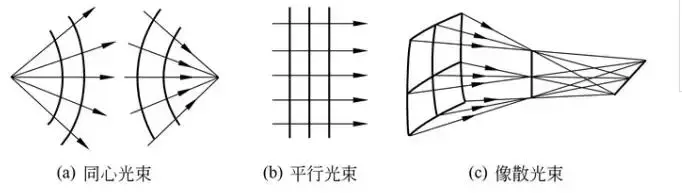 值得收藏的经典几何光学基础 - 知乎