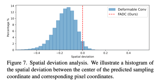 轻松涨点！频率自适应空洞卷积 | Frequency-Adaptive Dilated Convolution For Semantic ...