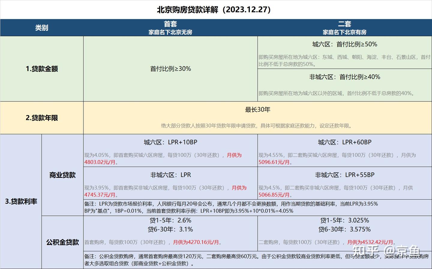 北京买房成本2025_(对照可自行计算) - 知乎