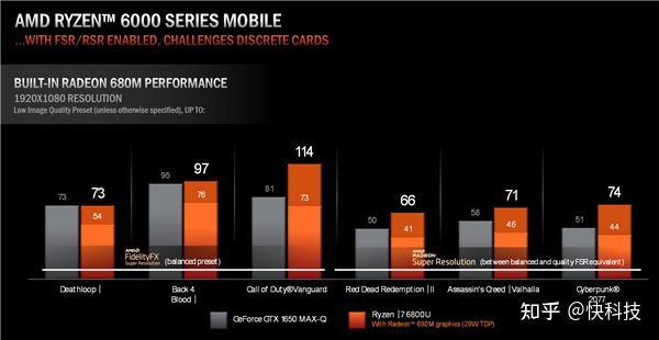 AMD锐龙6000H深入解读：Zen3+能效逆天、独门绝技加速 - 知乎