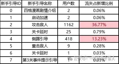 项目复盘分析：定制项目复盘案例