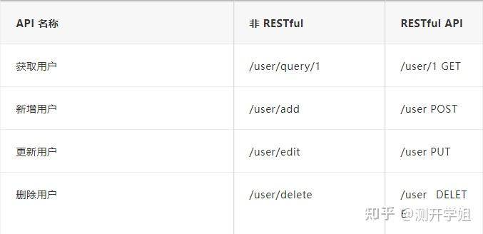 基于 Spring Boot 的 RESTful API 设计与实现 - 知乎