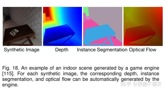 【论文笔记】Self-supervised Visual Feature Learning with Deep Neural Networks ...