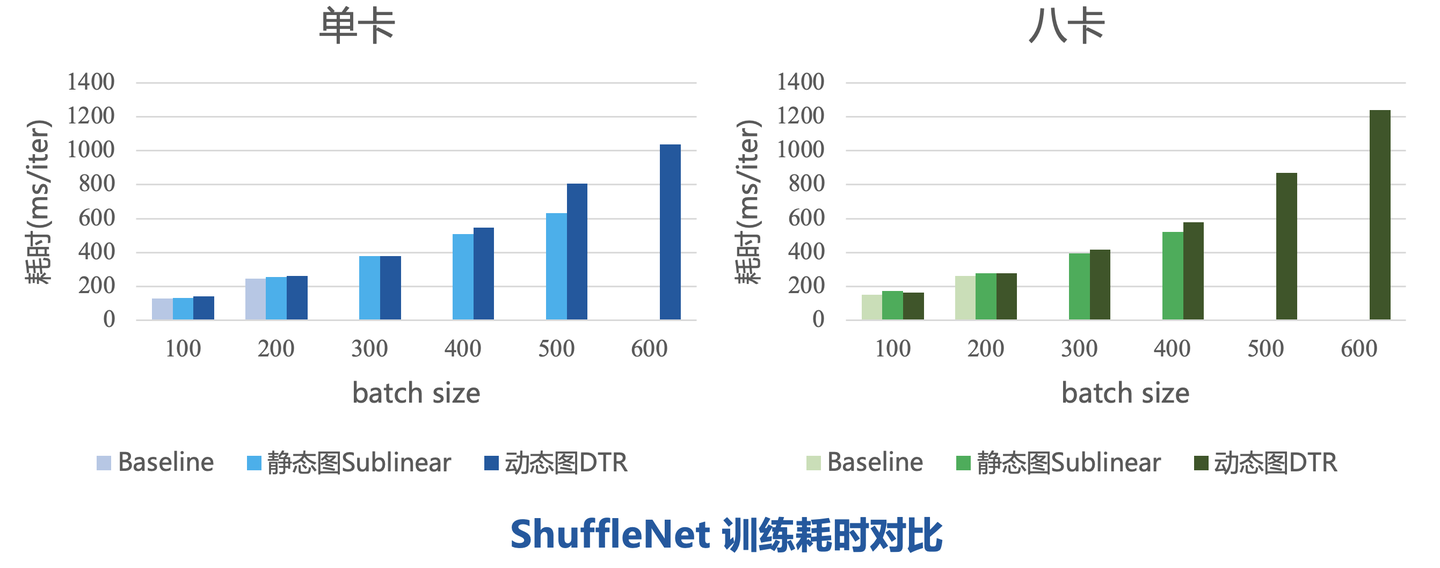 MegEngine 中动态图显存优化（DTR）的实现与优化 - 知乎