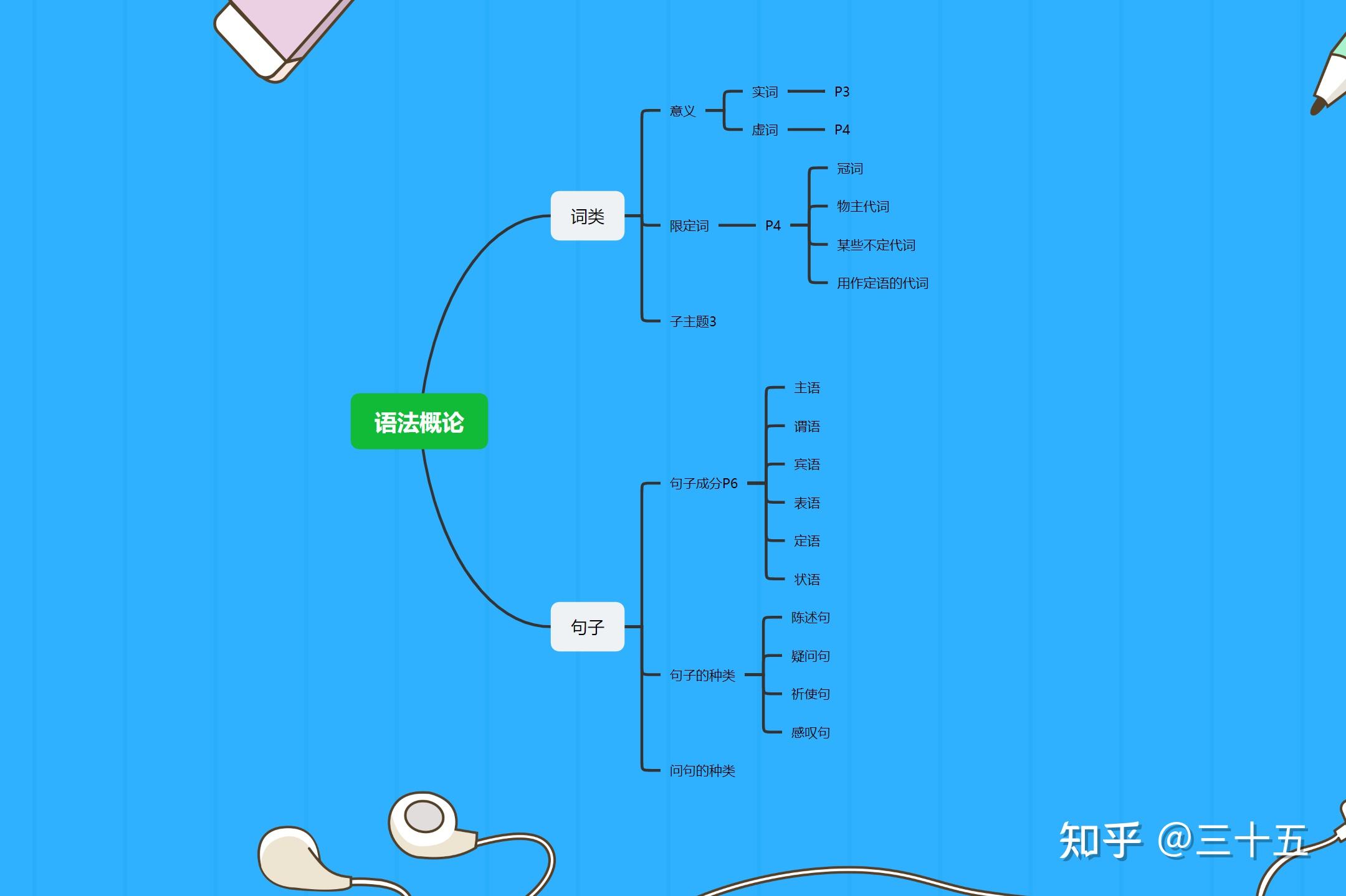 米开朗基罗传思维导图图片