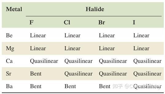 Housecrooft 元素笔记 Alkaline-earth Metal (碱土金属) - 知乎