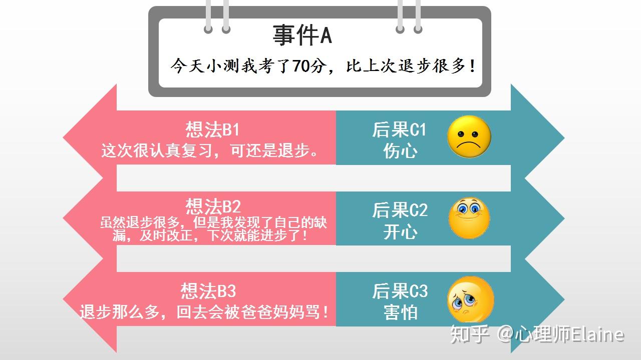 家庭教育中的自我觉察 - 知乎