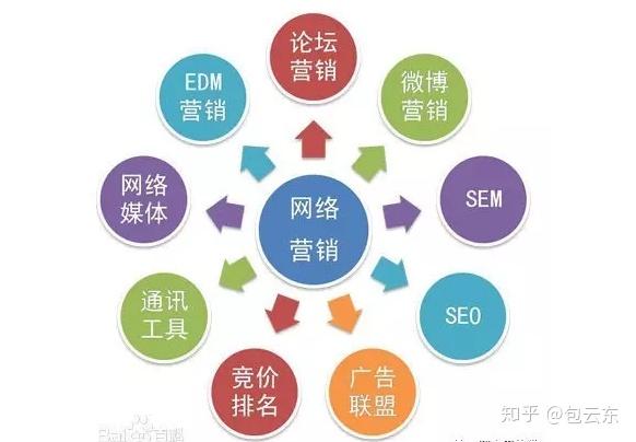 网络推广工具