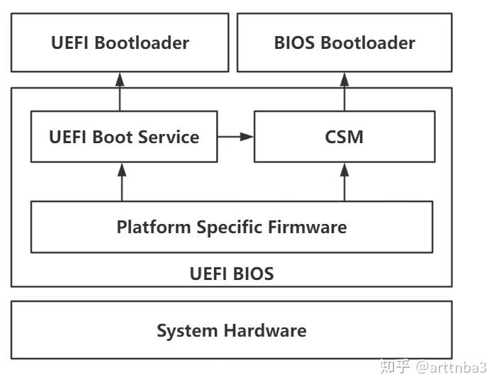 现代 64 位操作系统开发（一）：Cmake 构建、UEFI 启动、GRUB 引导、frame buffer 文字绘制 - 知乎